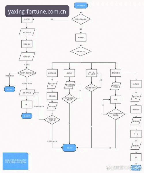 亚星游戏注册流程必备？如何避开新手常见误区完成注册？